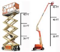 Rent de plataformas de tijera y brazos articulados 